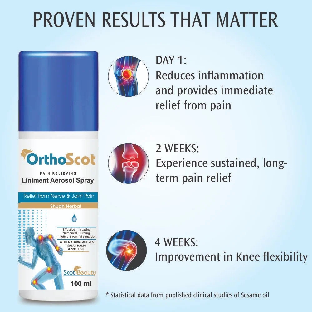 orthoscot-herbal-pain-relieving-liniment-aerosol-spray-1000x1000